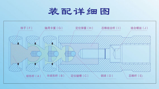 MO-001 굽기 폼 유니버설 타입 멘드럴 파이프 굽기 기계 3 볼 멘드럴