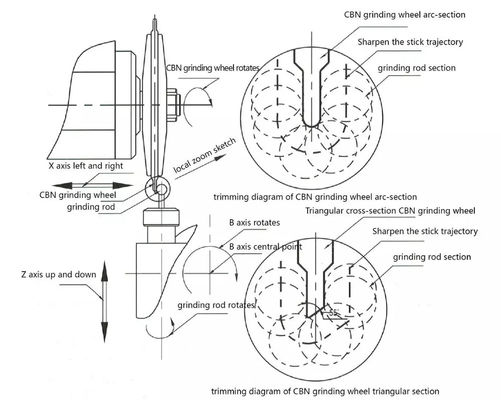 원형 블레이드 밀링 머신 MK-500 CNC 금속 톱 폴리싱 머신